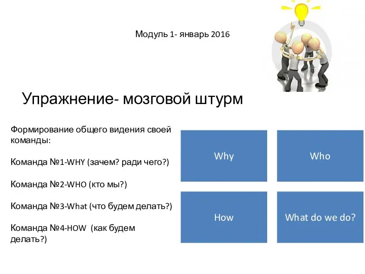 Формирование общего видения своей команды: Команда №1-WHY (зачем? ради чего?) Команда №2-WHO