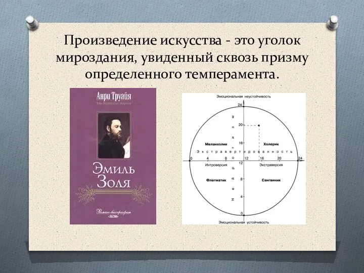 Произведение искусства - это уголок мироздания, увиденный сквозь призму определенного темперамента.