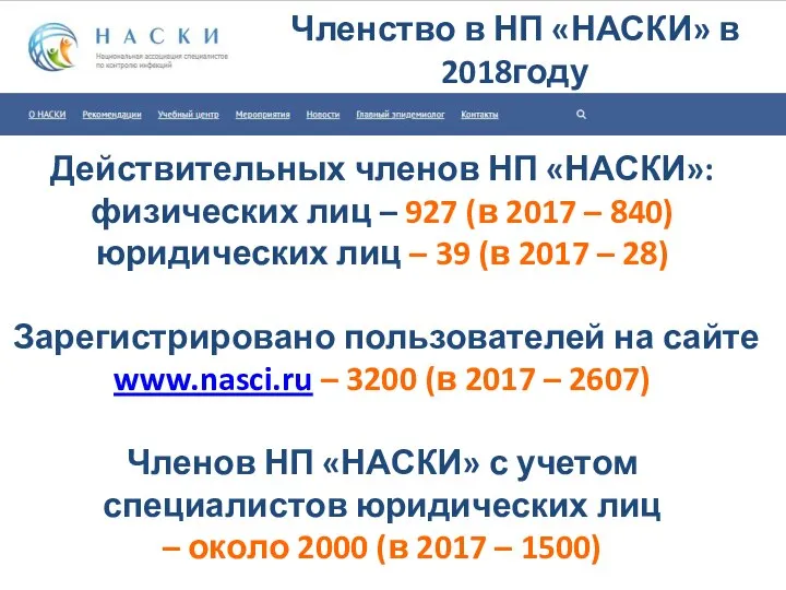 Членство в НП «НАСКИ» в 2018году Действительных членов НП «НАСКИ»: физических лиц