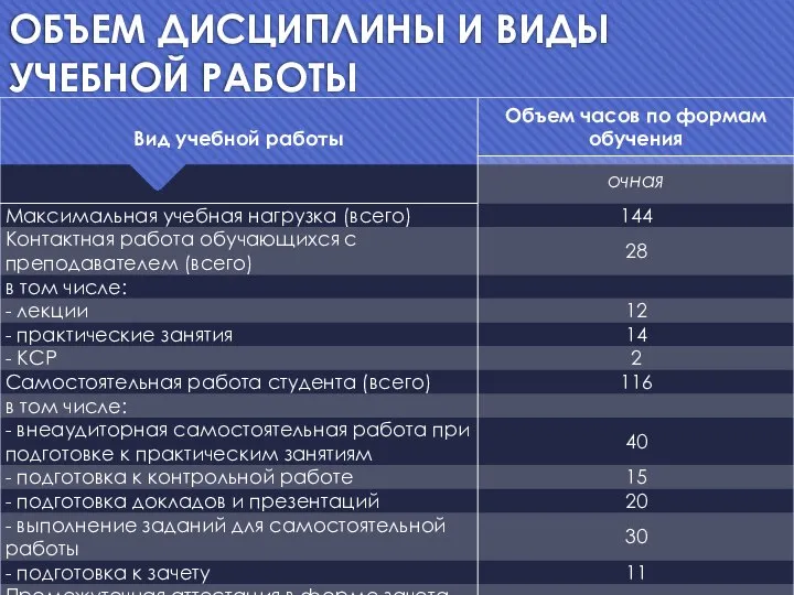 ОБЪЕМ ДИСЦИПЛИНЫ И ВИДЫ УЧЕБНОЙ РАБОТЫ