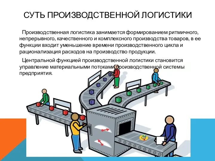 СУТЬ ПРОИЗВОДСТВЕННОЙ ЛОГИСТИКИ Производственная логистика занимается формированием ритмичного, непрерывного, качественного и комплексного