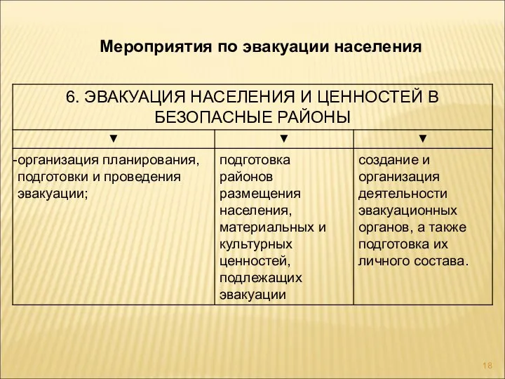 Мероприятия по эвакуации населения