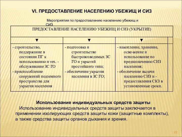 VI. ПРЕДОСТАВЛЕНИЕ НАСЕЛЕНИЮ УБЕЖИЩ И СИЗ Мероприятия по предоставлению населению убежищ и