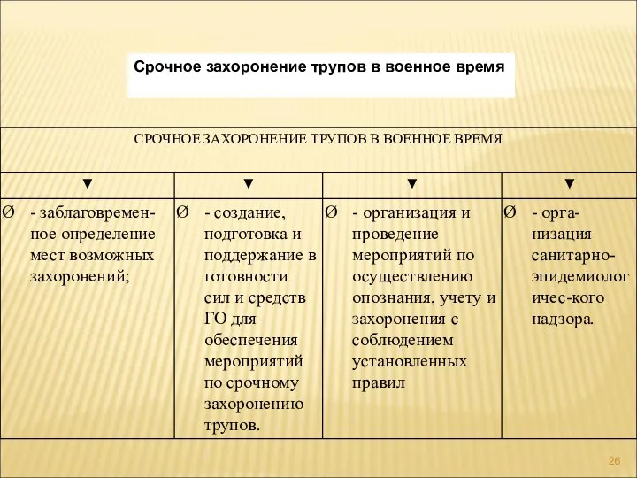 Срочное захоронение трупов в военное время