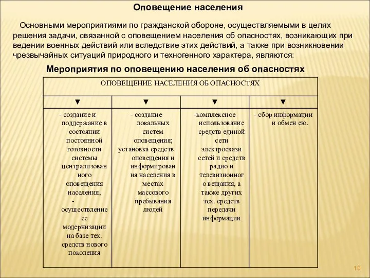 Мероприятия по оповещению населения об опасностях Оповещение населения Основными мероприятиями по гражданской