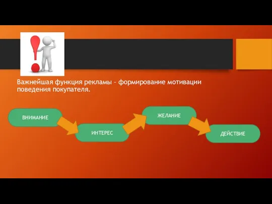 Важнейшая функция рекламы – формирование мотивации поведения покупателя. ИНТЕРЕС ЖЕЛАНИЕ ДЕЙСТВИЕ ВНИМАНИЕ