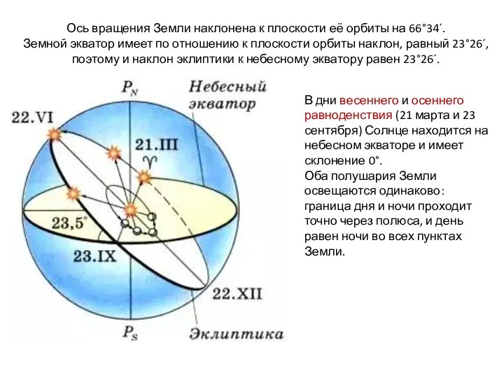 Ось вращения Земли наклонена к плоскости её орбиты на 66°34´. Земной экватор