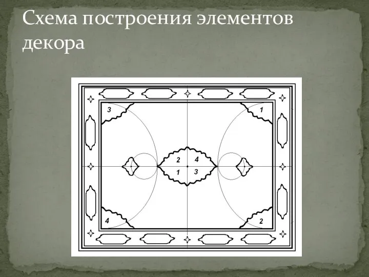 Схема построения элементов декора