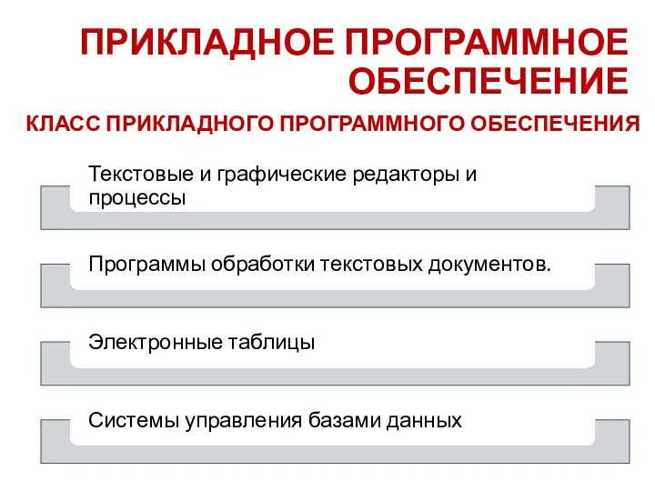 ПРИКЛАДНОЕ ПРОГРАММНОЕ ОБЕСПЕЧЕНИЕ КЛАСС ПРИКЛАДНОГО ПРОГРАММНОГО ОБЕСПЕЧЕНИЯ