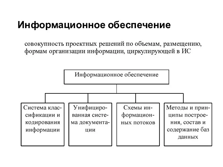 Информационное обеспечение совокупность проектных решений по объемам, размещению, формам организации информации, циркулирующей в ИС