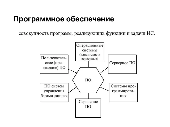 Программное обеспечение совокупность программ, реализующих функции и задачи ИС.