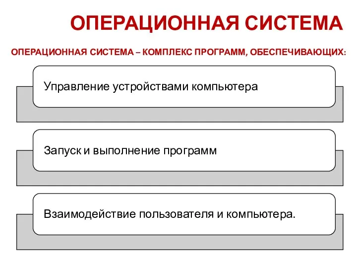 ОПЕРАЦИОННАЯ СИСТЕМА ОПЕРАЦИОННАЯ СИСТЕМА – КОМПЛЕКС ПРОГРАММ, ОБЕСПЕЧИВАЮЩИХ: