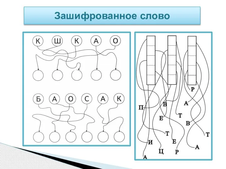 Зашифрованное слово