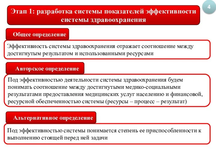 Этап 1: разработка системы показателей эффективности системы здравоохранения 4 Эффективность системы здравоохранения