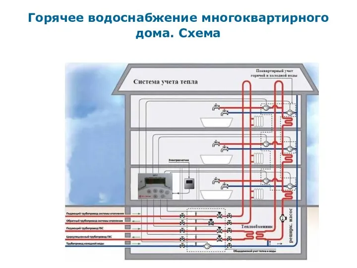 Горячее водоснабжение многоквартирного дома. Схема