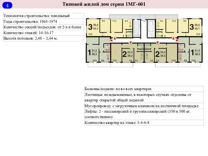 Типовой жилой дом серии 1МГ-601