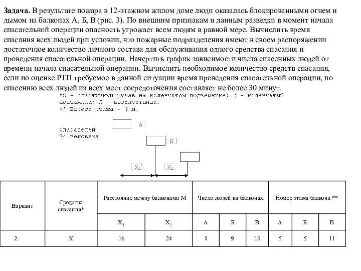 Задача. В результате пожара в 12-этажном жилом доме люди оказалась блокированными огнем