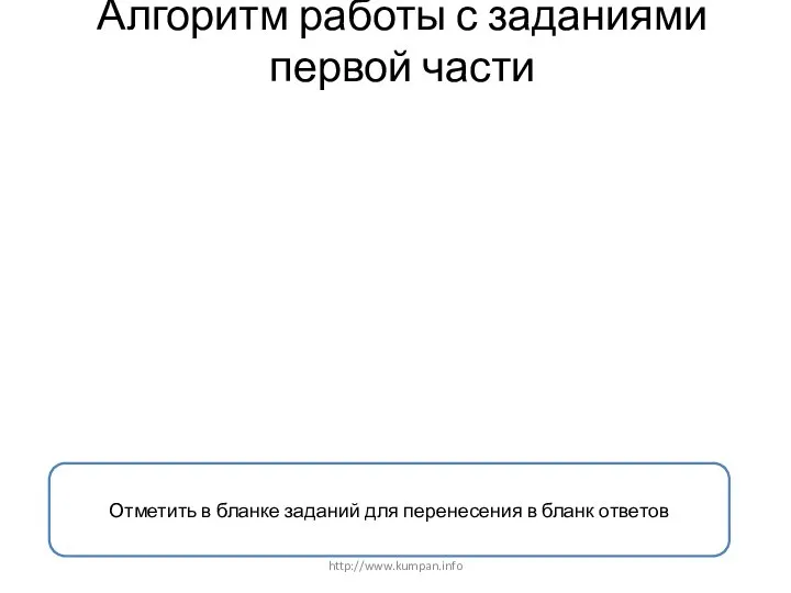 Алгоритм работы с заданиями первой части Отметить в бланке заданий для перенесения в бланк ответов http://www.kumpan.info