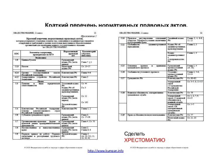 Краткий перечень нормативных правовых актов, Сделать ХРЕСТОМАТИЮ http://www.kumpan.info