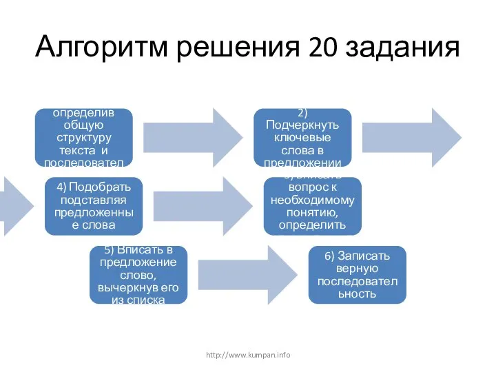 Алгоритм решения 20 задания 1) Прочесть весь текст определив общую структуру текста