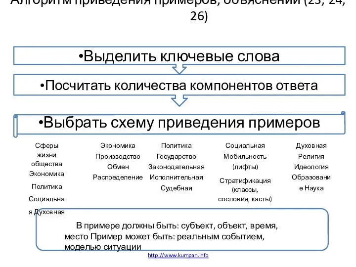 Алгоритм приведения примеров, объяснений (23, 24, 26) Выделить ключевые слова Посчитать количества