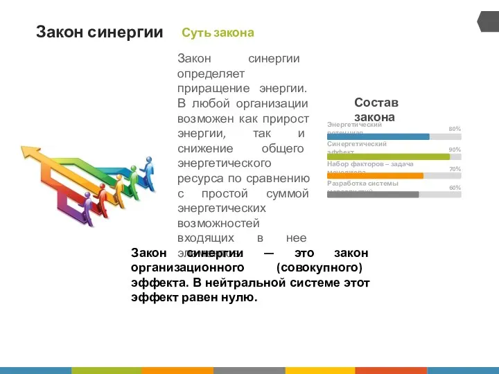 Закон синергии Закон синергии определяет приращение энергии. В любой организации возможен как