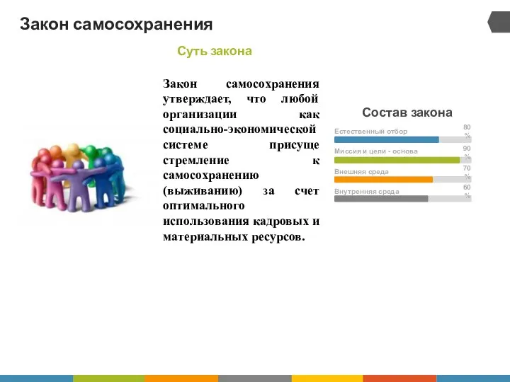 Закон самосохранения Закон самосохранения утверждает, что любой организации как социально-экономической системе присуще