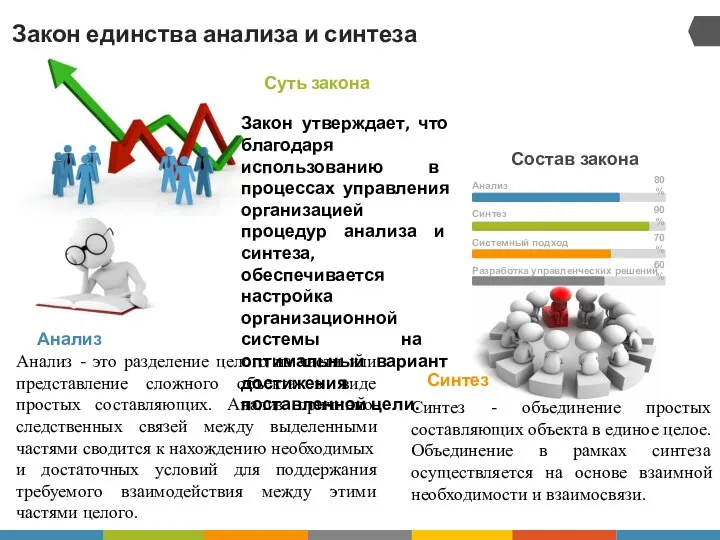 Закон единства анализа и синтеза Закон утверждает, что благодаря использованию в процессах