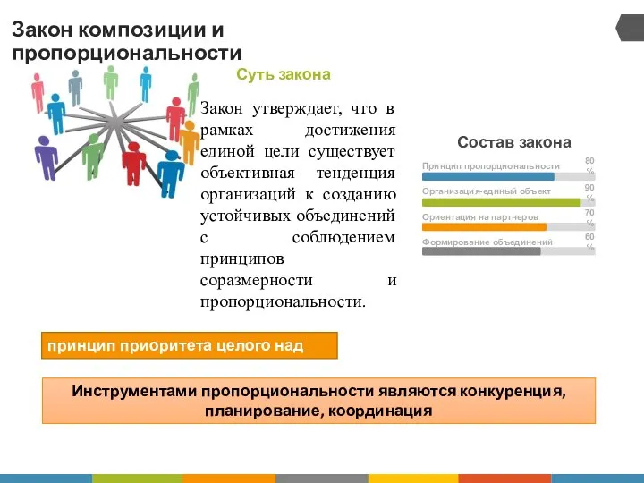 Закон композиции и пропорциональности Закон утверждает, что в рамках достижения единой цели