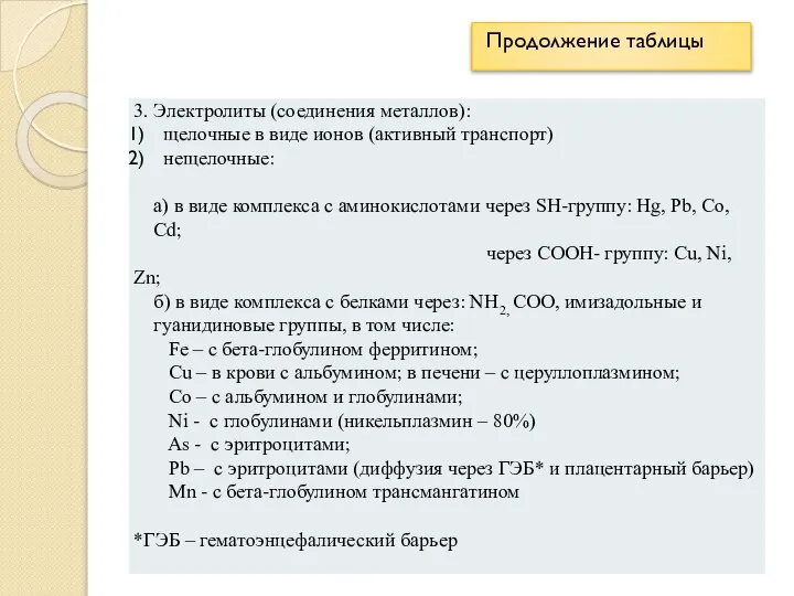 Продолжение таблицы