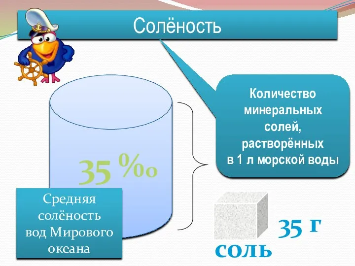 Солёность – количество солей, растворённых в воде. Солёность 1 л 35 г