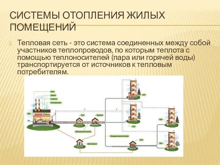 СИСТЕМЫ ОТОПЛЕНИЯ ЖИЛЫХ ПОМЕЩЕНИЙ Тепловая сеть - это система соединенных между собой