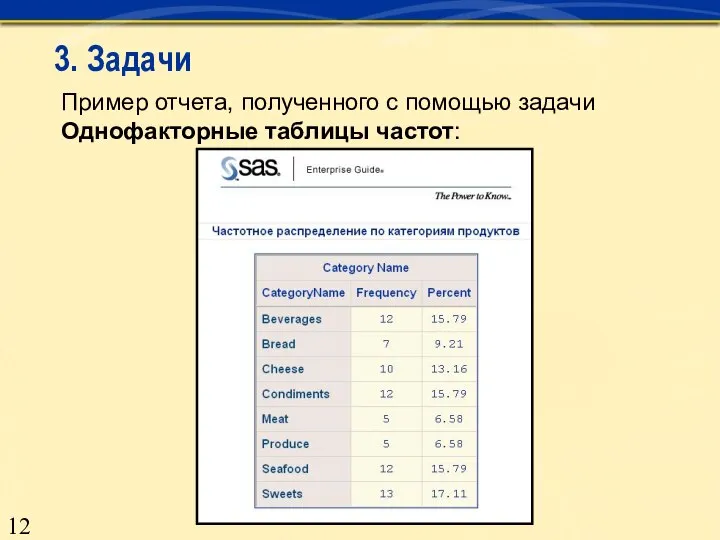 3. Задачи Пример отчета, полученного с помощью задачи Однофакторные таблицы частот: