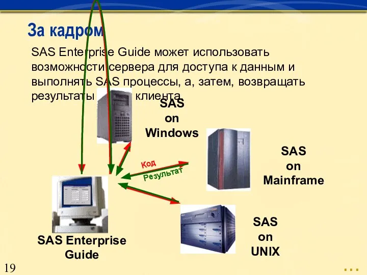 ... ... SAS Enterprise Guide может использовать возможности сервера для доступа к