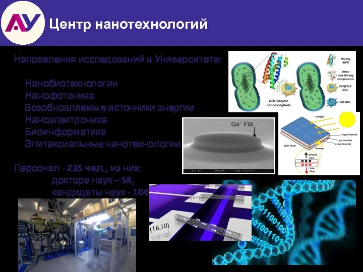 Направления исследований в Университете: Нанобиотехнологии Нанофотоника Возобновляемые источники энергии Наноэлектроника Биоинформатика Эпитаксиальные