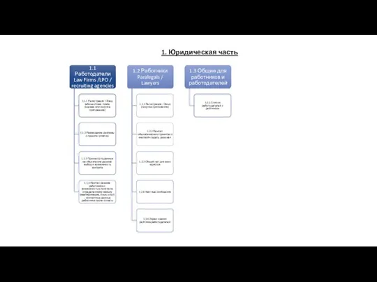 1. Юридическая часть