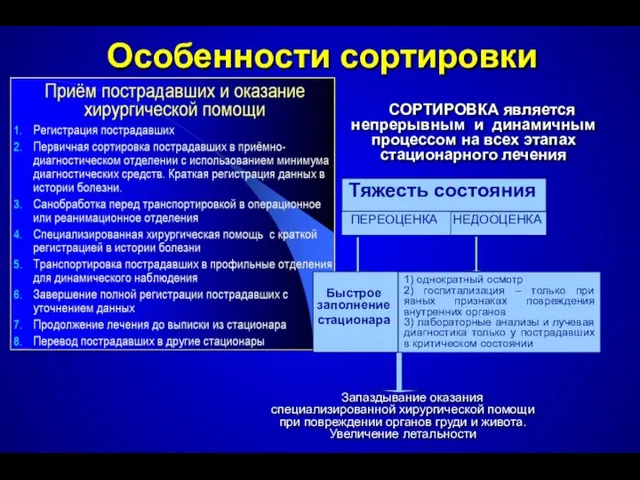 НЕДООЦЕНКА 1) однократный осмотр 2) госпитализация – только при явных признаках повреждения