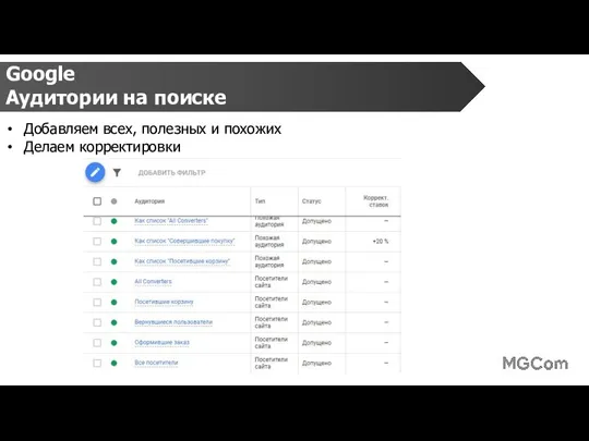 Google Аудитории на поиске Добавляем всех, полезных и похожих Делаем корректировки