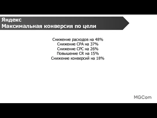 Яндекс Максимальная конверсия по цели Снижение расходов на 48% Снижение СРА на