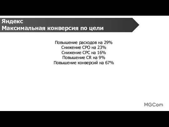 Яндекс Максимальная конверсия по цели Повышение расходов на 29% Снижение СРО на