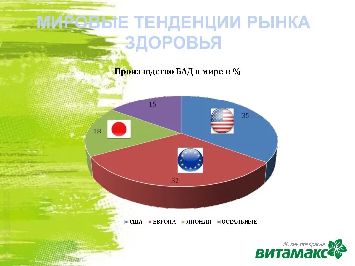МИРОВЫЕ ТЕНДЕНЦИИ РЫНКА ЗДОРОВЬЯ