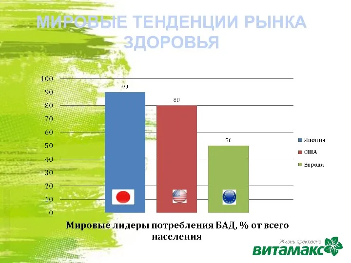 МИРОВЫЕ ТЕНДЕНЦИИ РЫНКА ЗДОРОВЬЯ