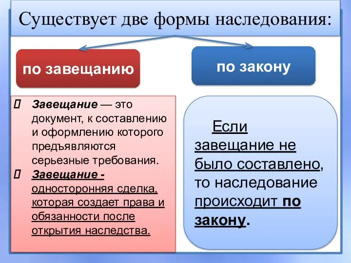 Существует две формы наследования: по завещанию по закону Завещание — это документ,