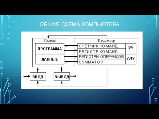 ОБЩАЯ СХЕМА КОМПЬЮТЕРА