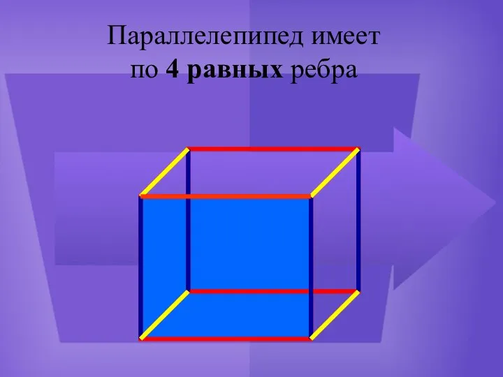 Параллелепипед имеет по 4 равных ребра