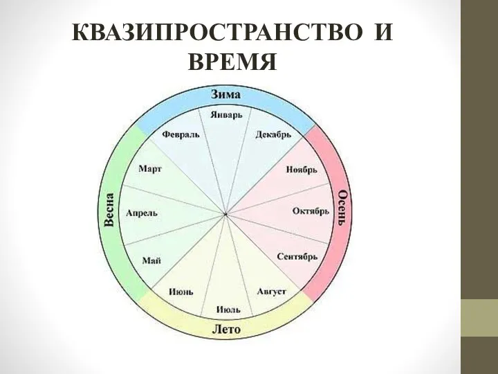 КВАЗИПРОСТРАНСТВО И ВРЕМЯ