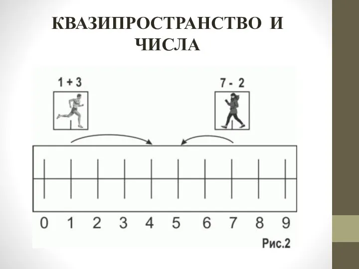 КВАЗИПРОСТРАНСТВО И ЧИСЛА