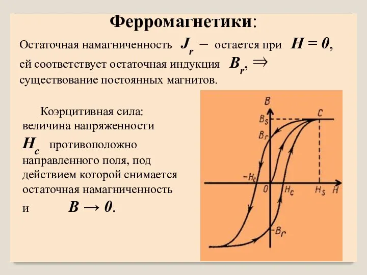 Остаточная намагниченность Jr – остается при H = 0, ей соответствует остаточная