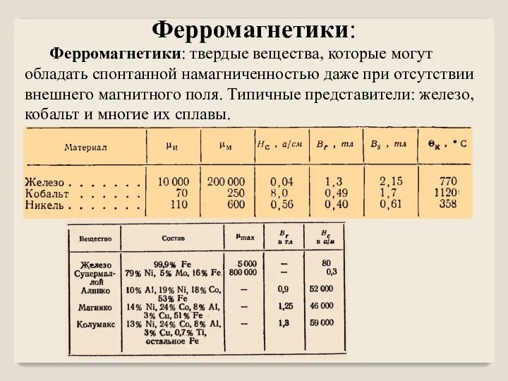 Ферромагнетики: твердые вещества, которые могут обладать спонтанной намагниченностью даже при отсутствии внешнего