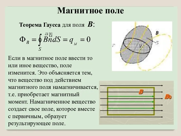 Теорема Гаусса для поля B: Если в магнитное поле ввести то или